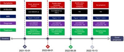 Overlapping anti-NMDAR encephalitis and multiple sclerosis: A case report and literature review